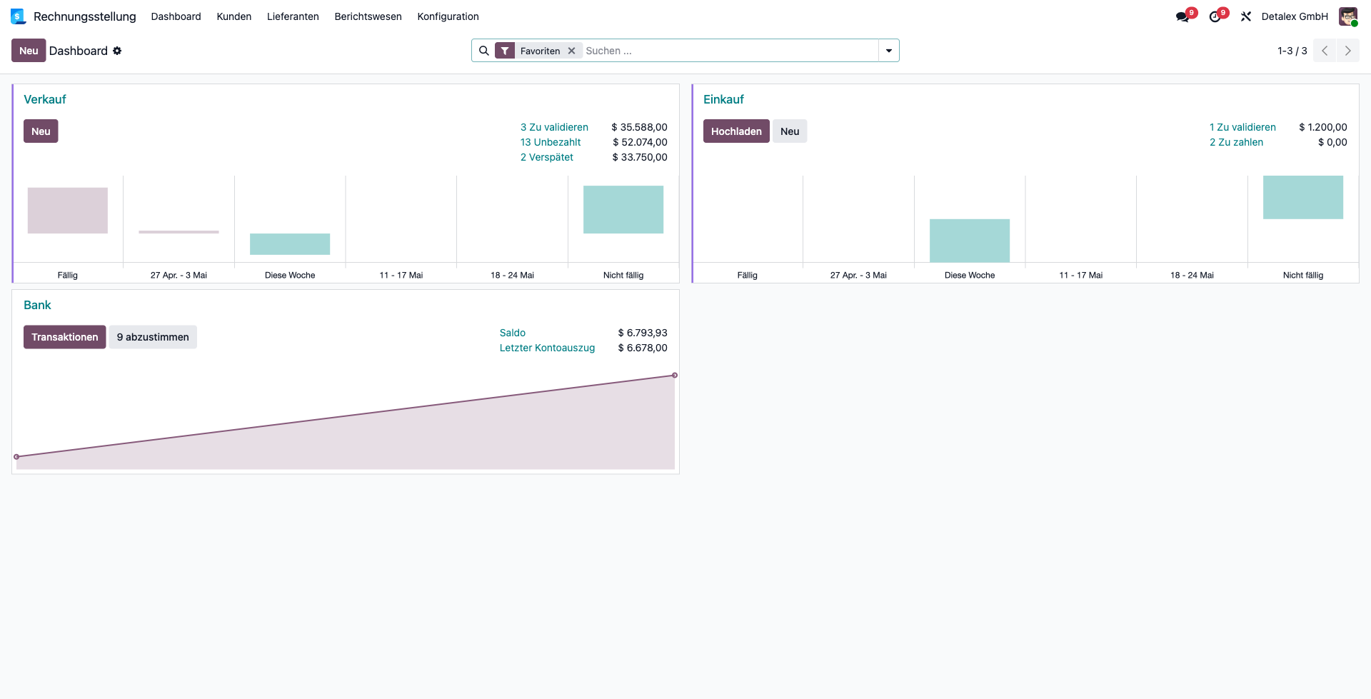 Buchhaltungs-Dashboard
